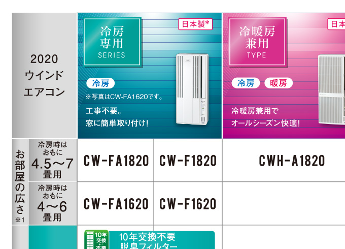 アウトレット買付 『稼動1日』コロナ窓用エアコン☆CW-F1620-WS