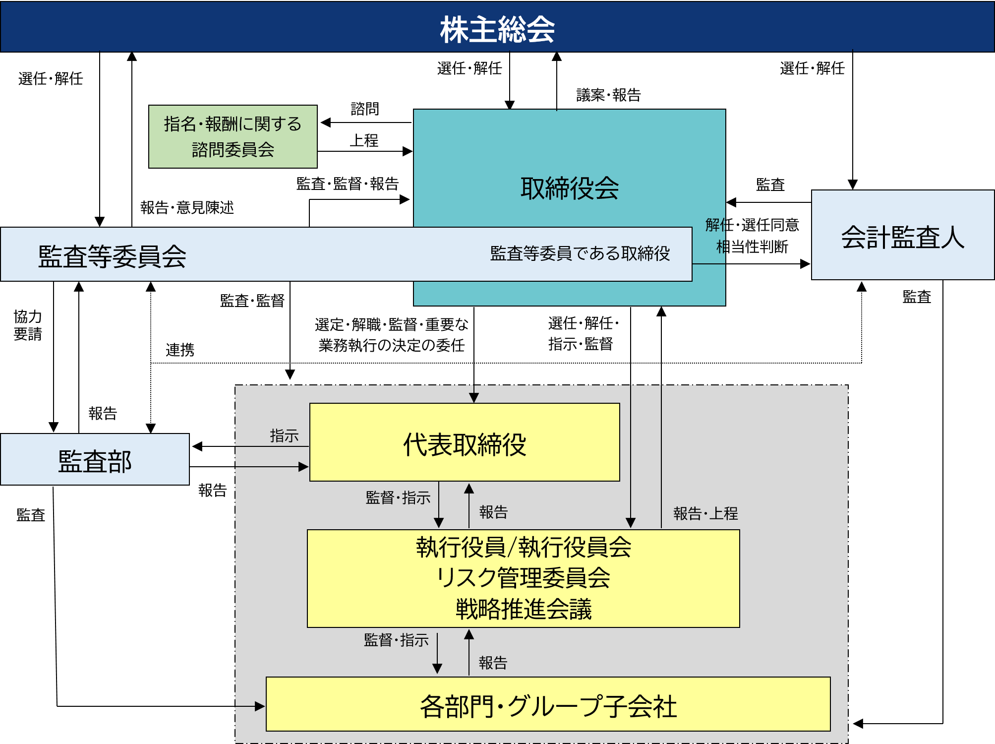 コーポレート ガバナンス 企業情報 株式会社コロナ