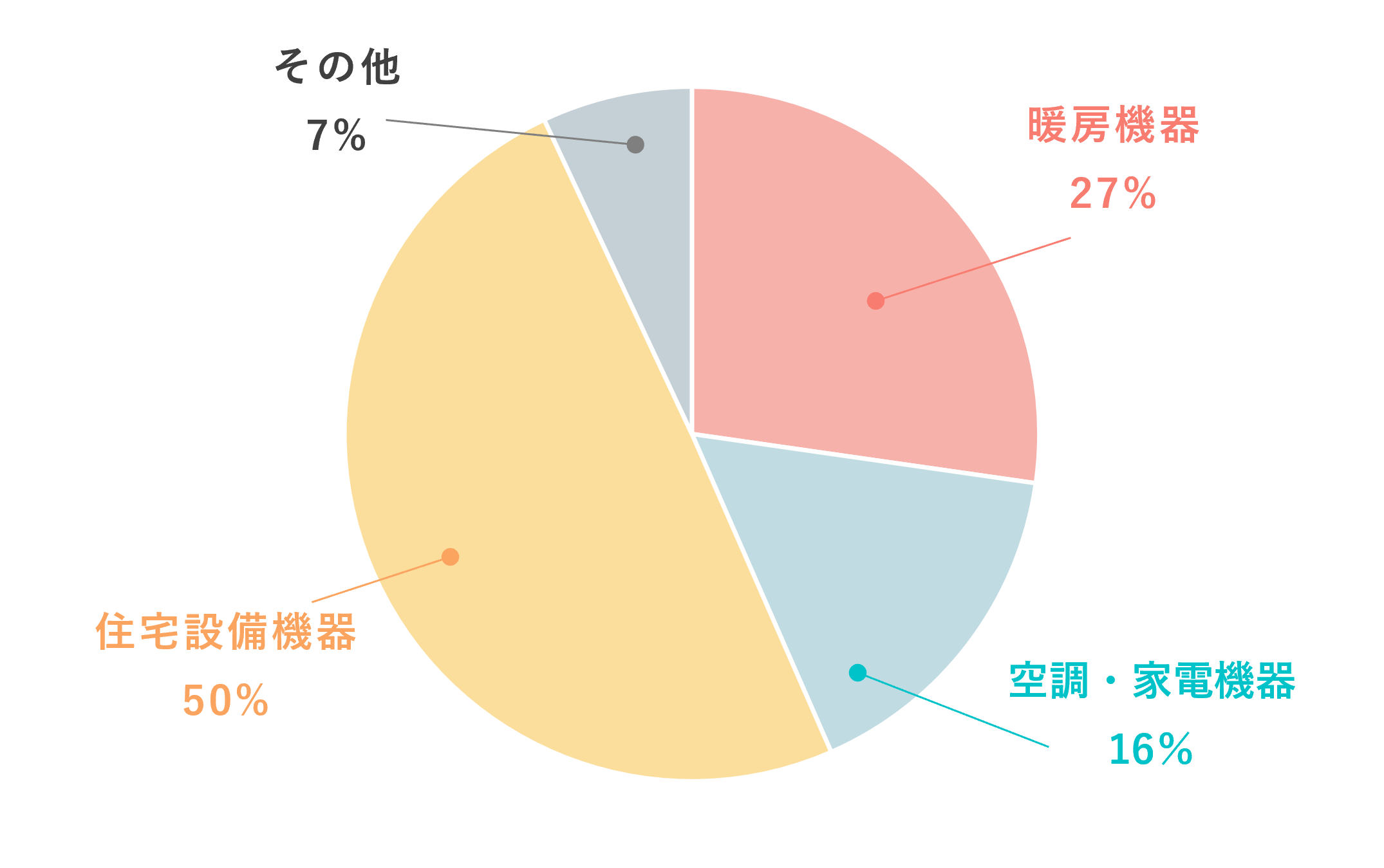2026年3月期売上構成比.png