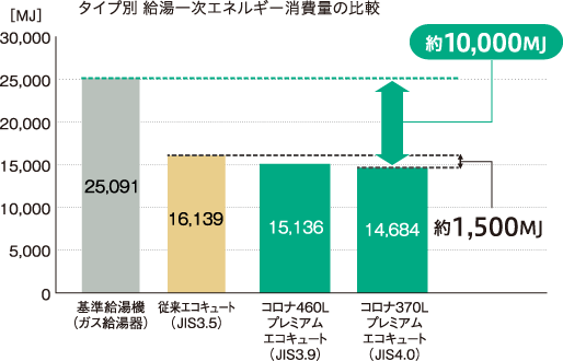 コロナはZEH達成に有効!