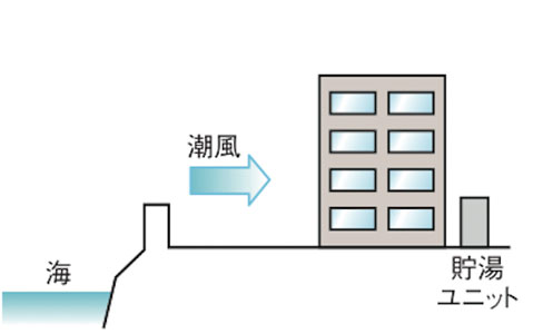 製品詳細｜ハイグレードタイプ（一般地向け）（2021年モデル