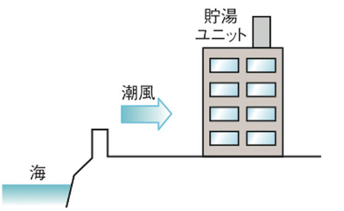 製品詳細｜ハイグレードタイプ（一般地向け）（2021年モデル