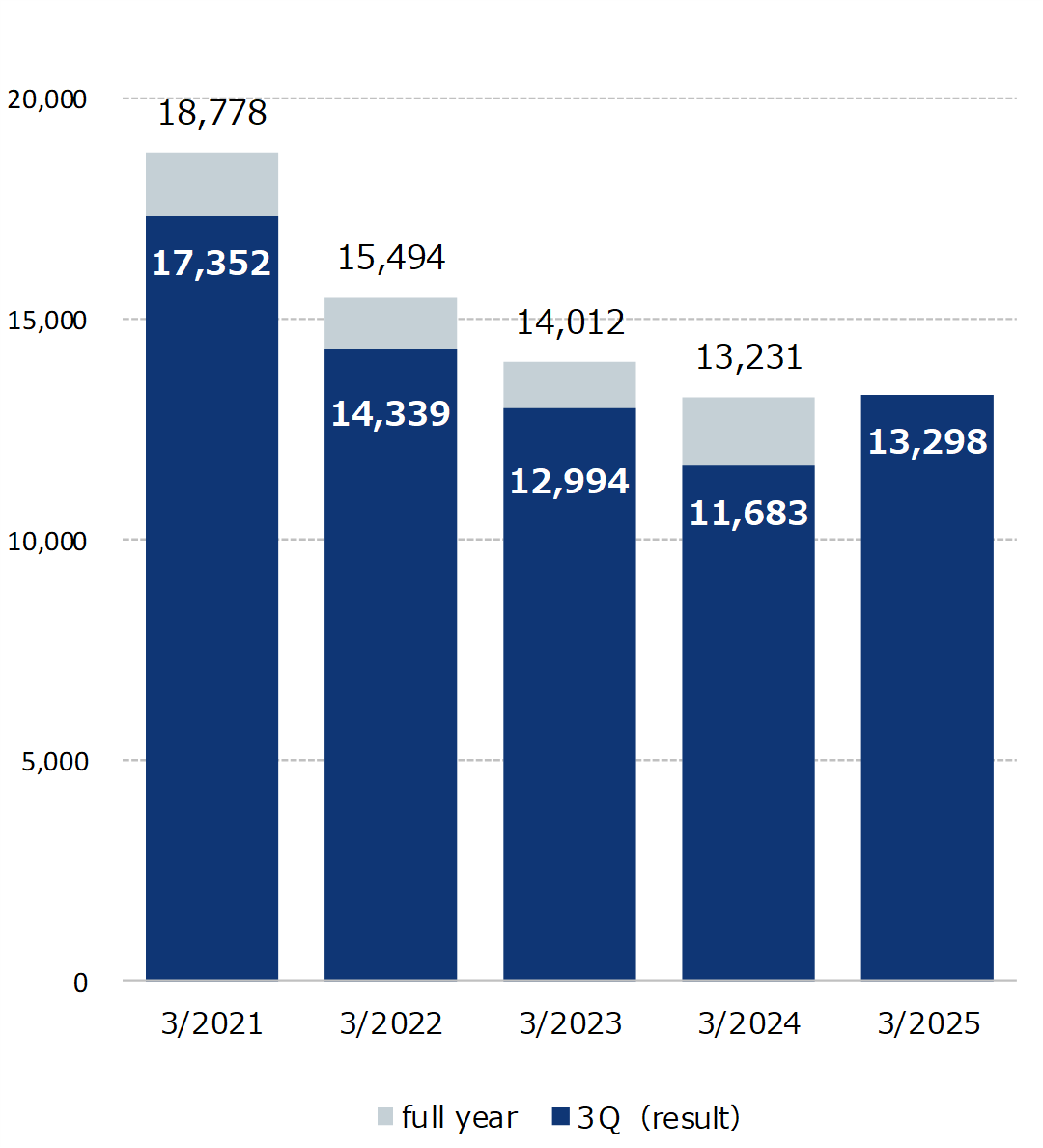 空調（英）25.3Q.png