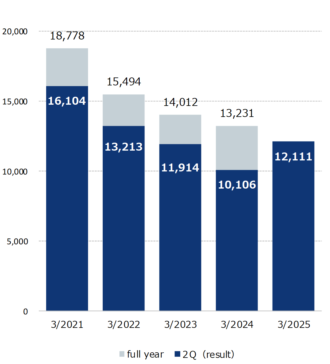 20242Q空調（英）.png