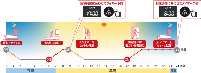 ノイルヒート オイルヒーターのメリットはそのままに オイルを使わないことでデメリットを改善した新発想のオイルレスヒーター