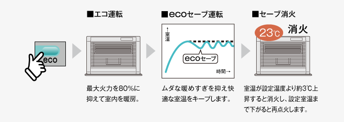 3機種【鬼比較】FF-AG6820H 違い口コミ:レビュー!