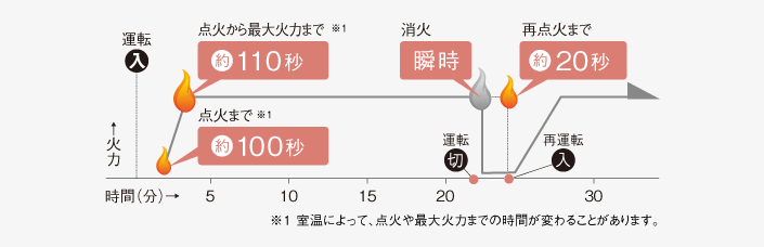 3機種【鬼比較】UH-FIR7020の違い口コミ:レビュー!