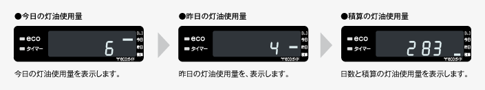 3機種【鬼比較】FF-SG4220M 違い口コミ:レビュー!