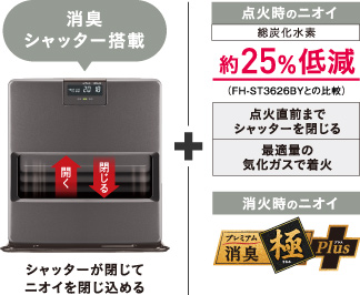 消臭シャッター搭載。シャッターが閉じてニオイを閉じ込める。