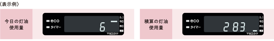 表示例