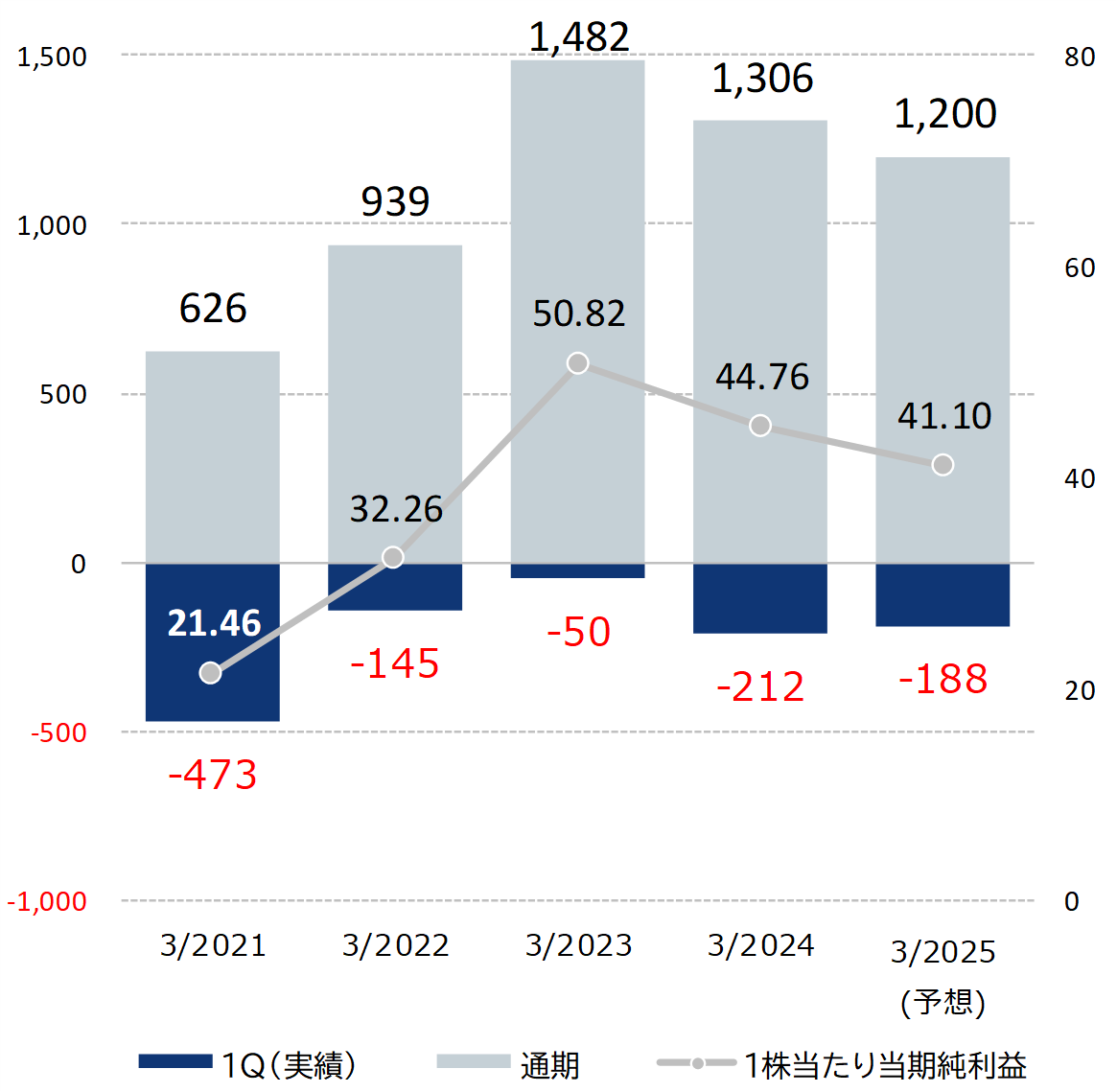 20241Q純利益.png