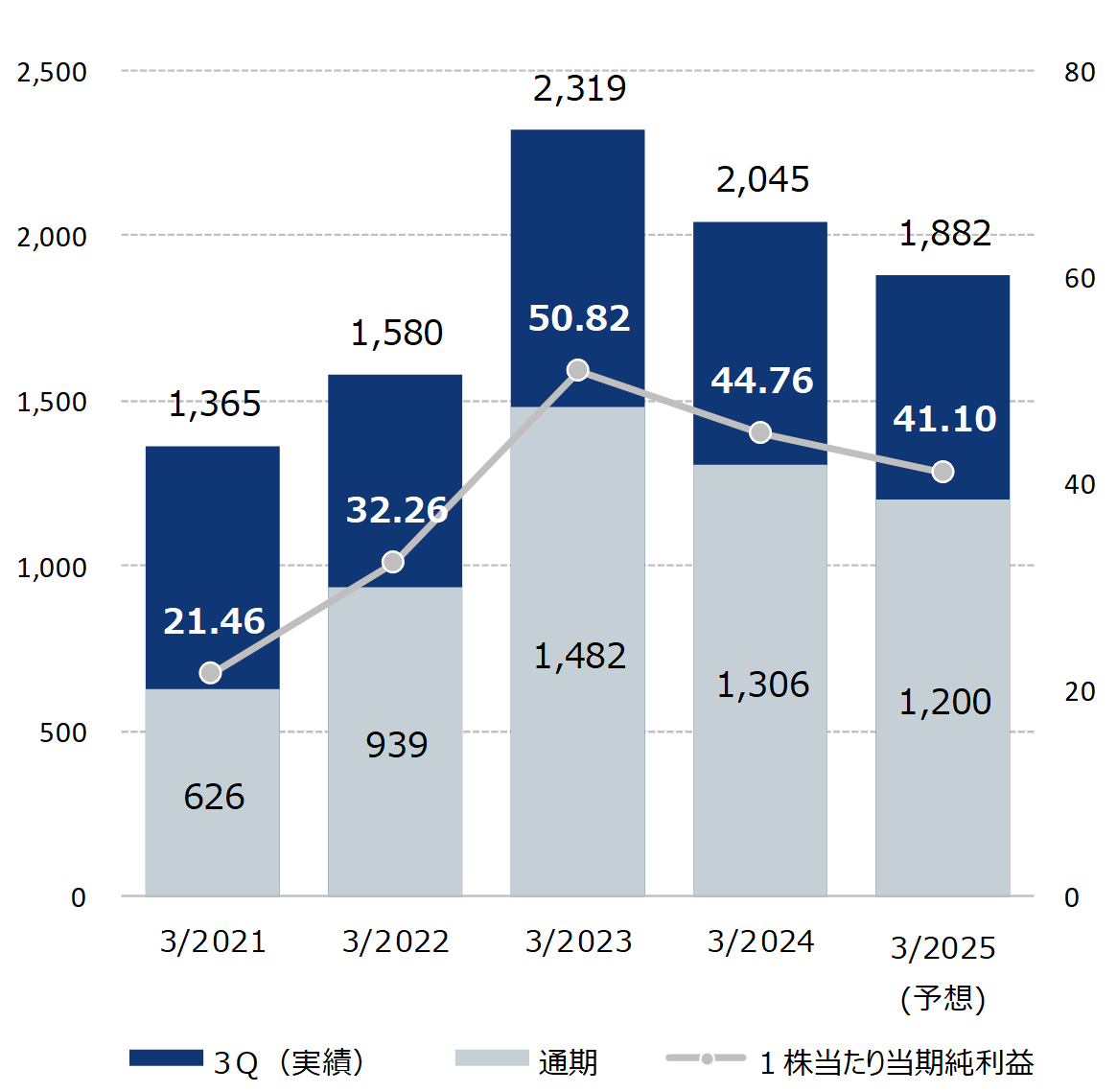 純利益25.3Q.png