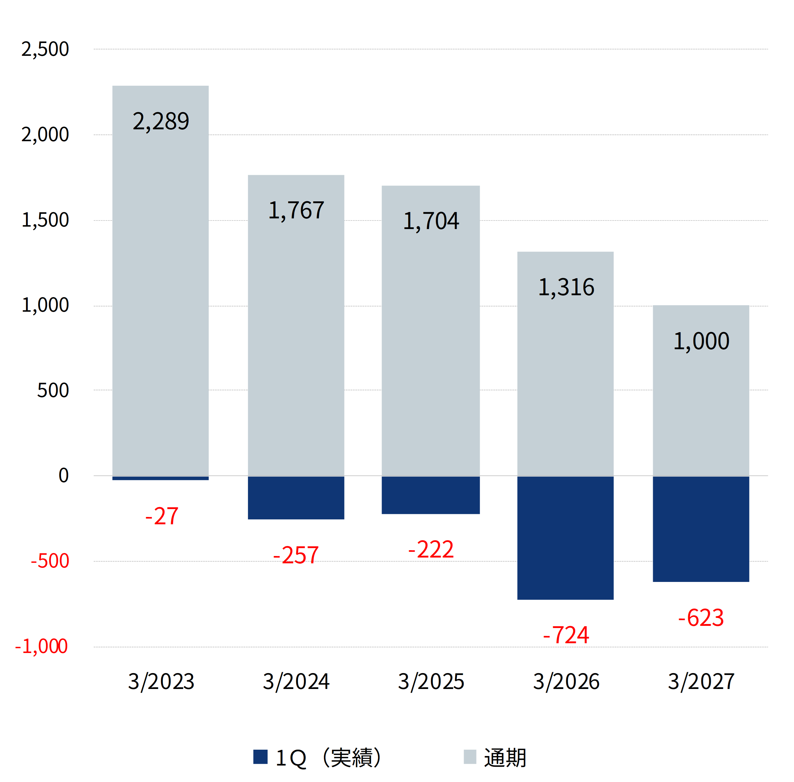 2027.3.1Q経常利益.png