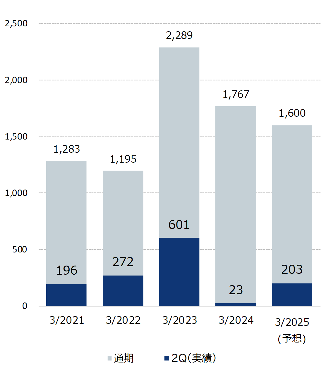 242Q経常利益.png