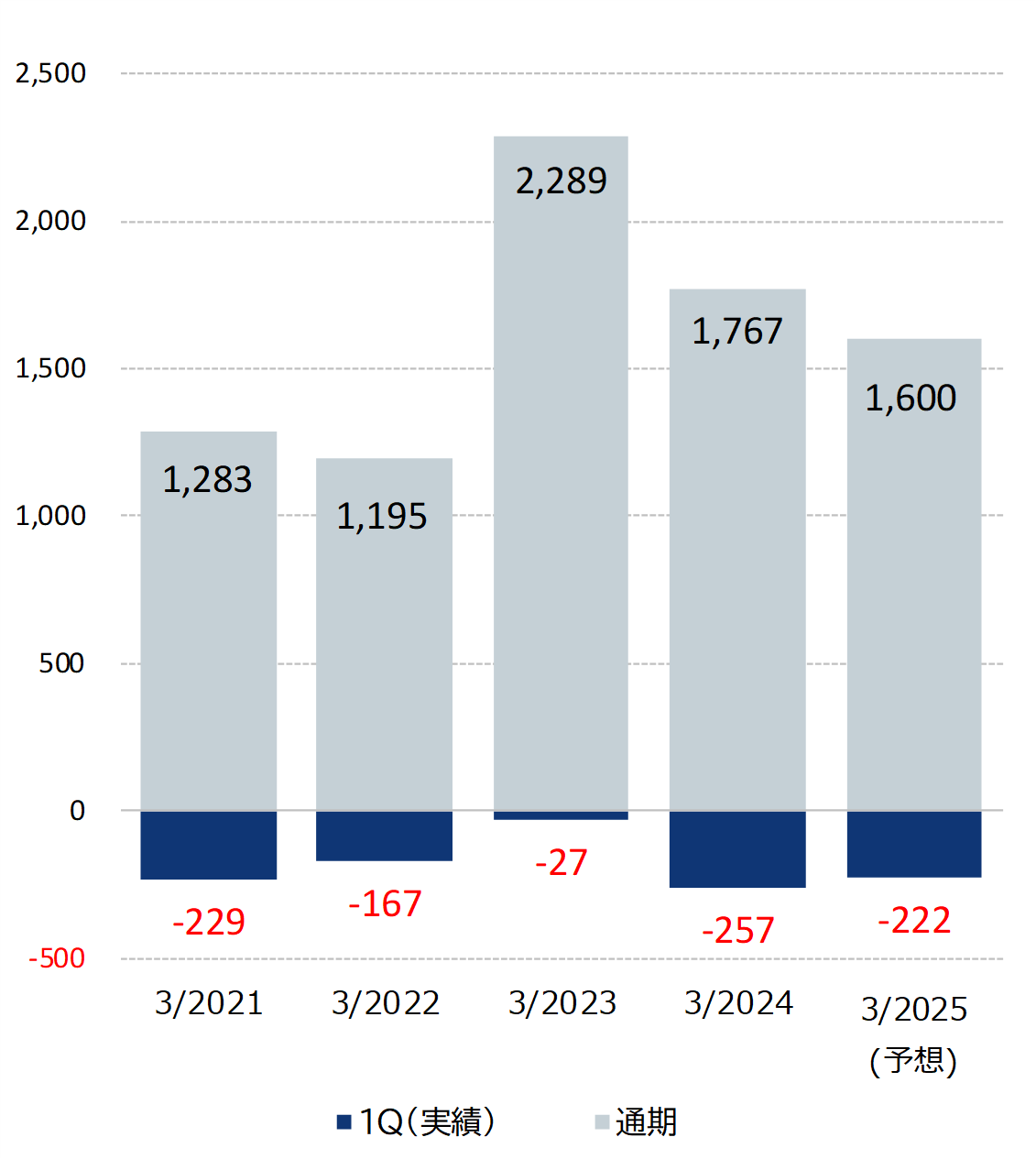 241Q経常利益.png