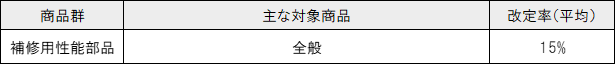 価格改定2.png