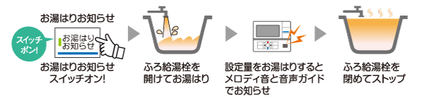 製品詳細｜SAシリーズ｜石油給湯機｜株式会社コロナ