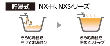 製品詳細｜NXシリーズ｜石油給湯機｜株式会社コロナ