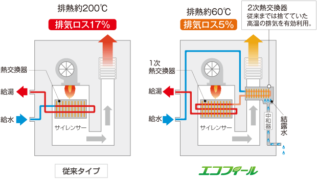 石油給湯器 エコフィール UKB-EF472F(FP) CORONA（コロナ） 給湯+追いだき フルオート 屋内 強制排気 インターホンリモコン  直圧式 高効率 46.5kW
