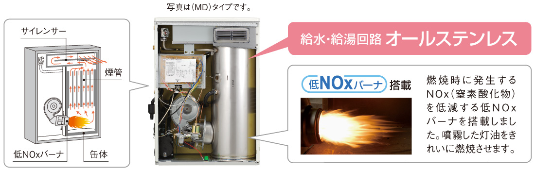 コロナ 石油給湯機 部材近接設置標準給排気筒NX〔FH〕 - 1