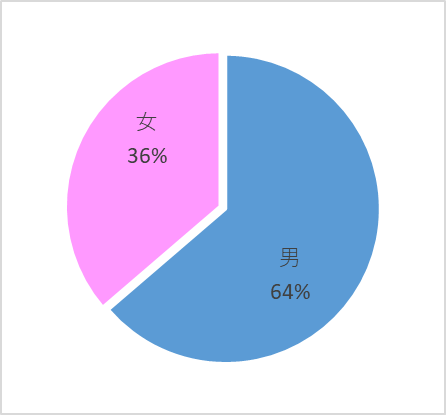新井_男女.png