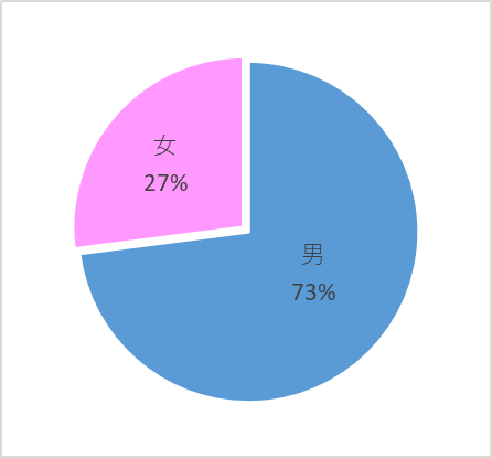 物流_男女.png