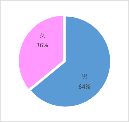 新井_男女.png