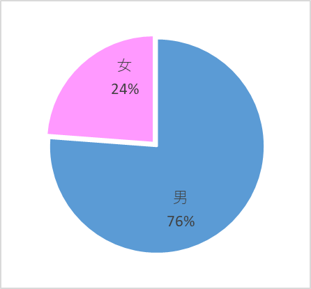 下田_男女.png